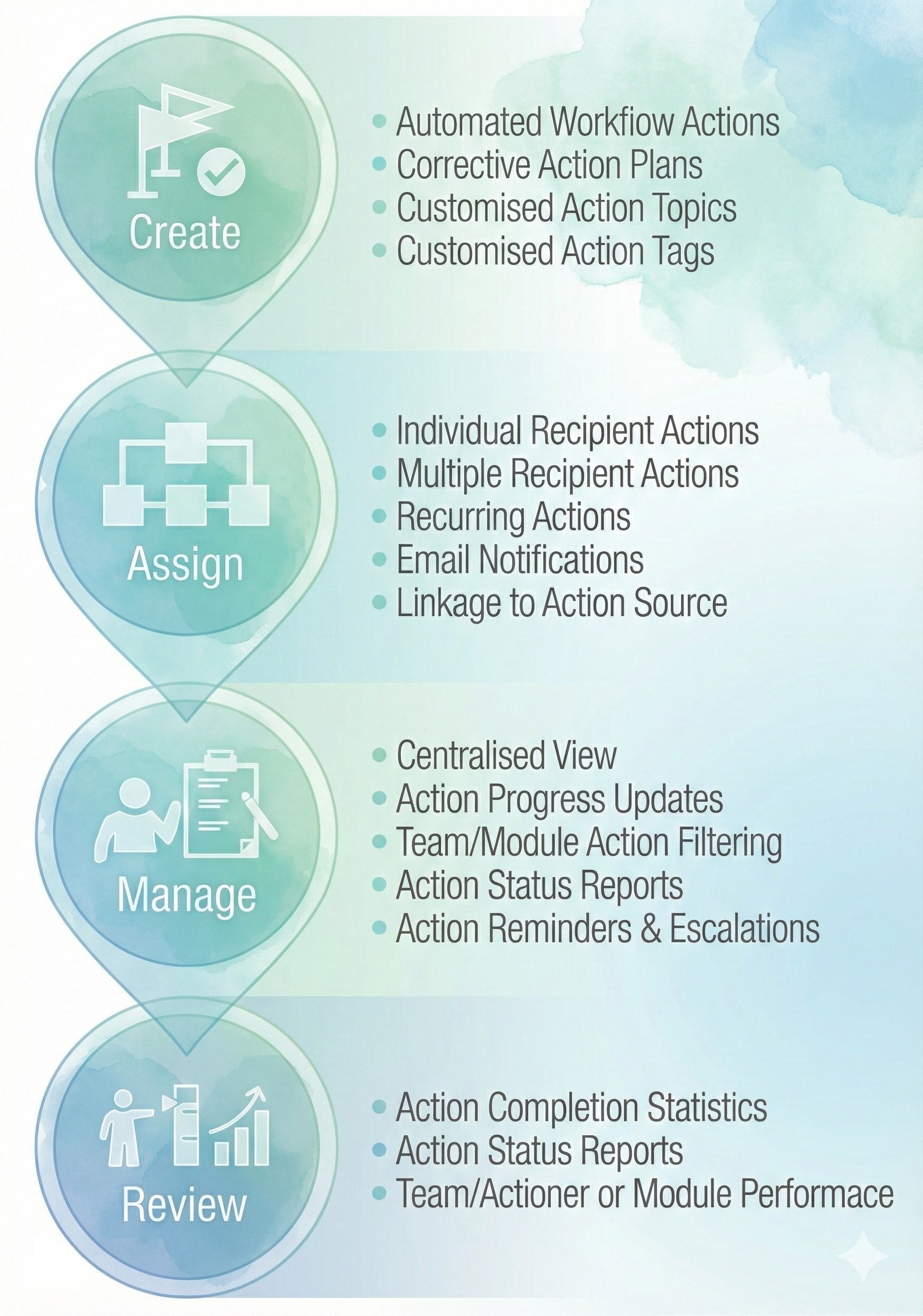 Sustainability, ESG & HSE Management Software | iSystain